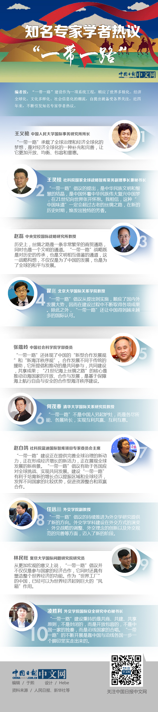 知名專家學(xué)者熱議“一帶一路” 知名專家學(xué)者熱議“一帶一路”