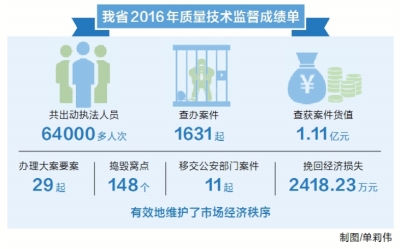 今年河南省將嚴(yán)打網(wǎng)絡(luò)售假行為