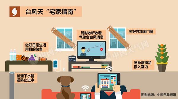 �����T���ѣ��A�ϵ؅^(q��)�����÷��_(t��i)��(y��ng)���������������I(y��)�ˆT��;��(j��ng)��ֻ�輰�r(sh��)���_�_(t��i)�L(f��ng)Ӱ푅^(q��)���غ��؅^(q��)��(y��ng)�ӹ̸ۿ��O(sh��)ʩ�������ˆT�D(zhu��n)�Ƴ��x��(zh��n)����ͬ�r(sh��)�ӏ�(qi��ng)��(du��)�غ������ˆT�İ�ȫ�������V�|���V�������͖|�����F�ݖ|�ϲ��ȵذl(f��)�����l(xi��ng)��(n��i)������С������ˮ��ɽ�顢���|(zh��)��(z��i)���Ě����L(f��ng)�U(xi��n)�^������ӏ�(qi��ng)������