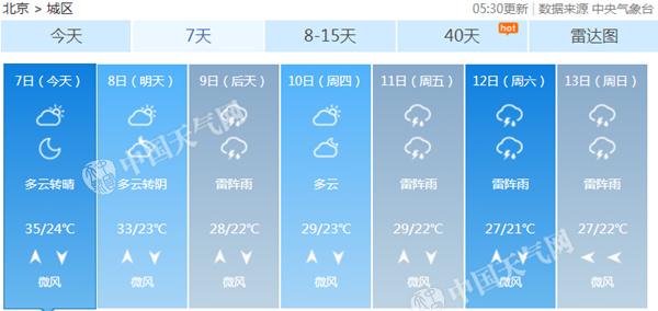 立秋日北京高溫依舊 周三起多雷雨氣溫降至30℃以下