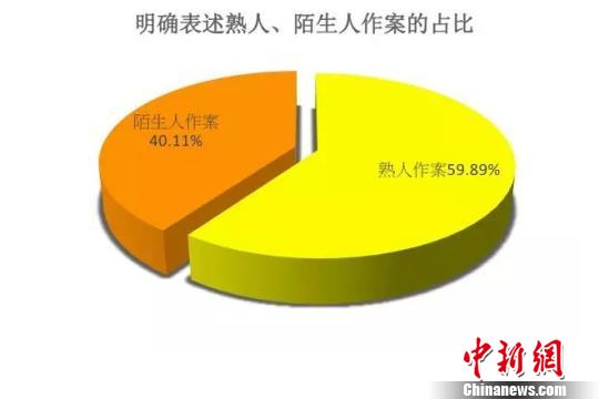 2017性侵兒童案例報告發(fā)布熟人作案占比居高不下