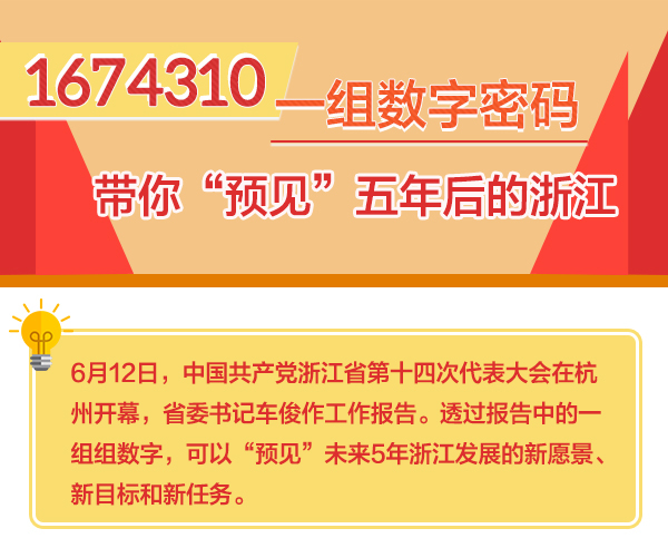 浙江省第十四次黨代會報(bào)告3-_01.jpg